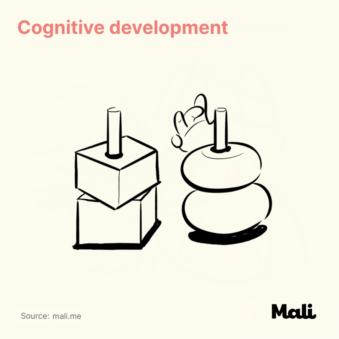 Cognitive development_12 Important Milestones for children’s development by Mali