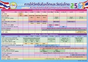 ตารางการฉีดวัคซีน