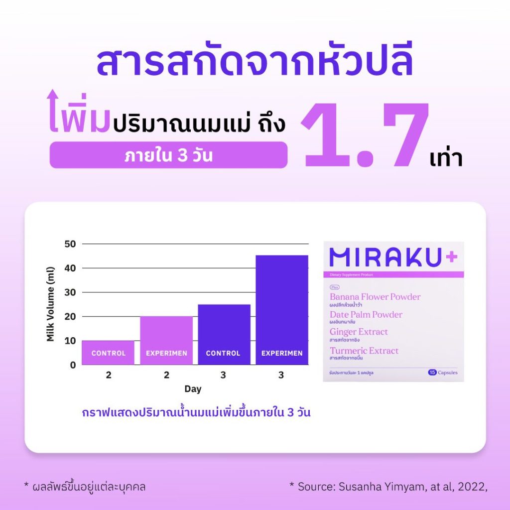 สารสกัดจากหัวปลีตัวช่วยเพิ่มน้ำนมแม่ใน 3 วัน