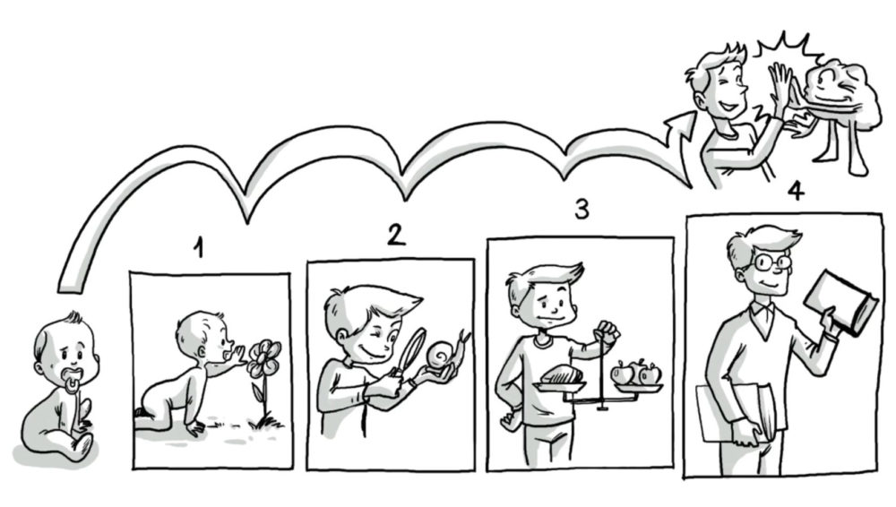 Jean piaget cognitive outlet development